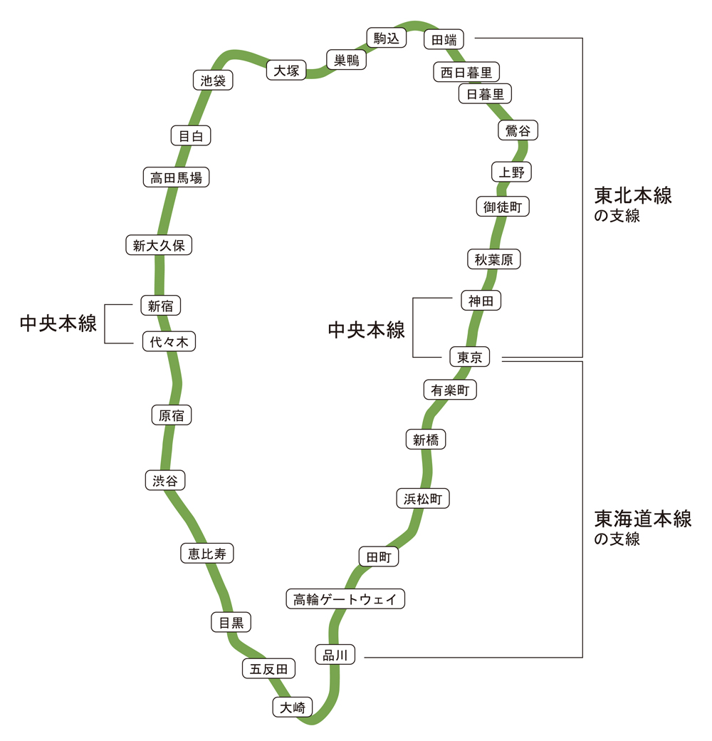 中野駅も山手線の一部だった 日本一有名な路線に隠された真実 青春オンライン