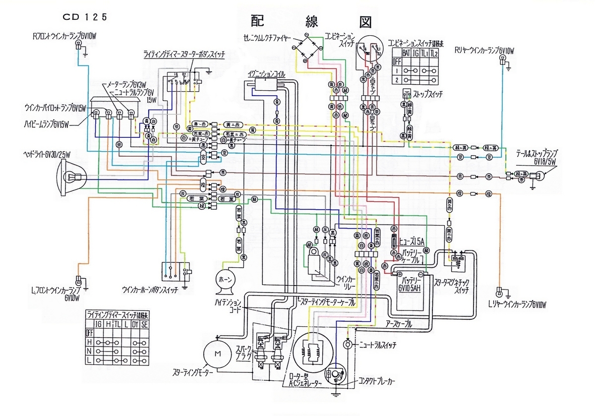 配線図 - ホンダ ベンリィCD125(初期型)の記録