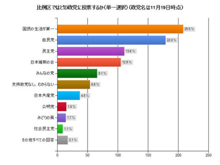 f:id:SPYBOY:20121130222031j:image f:id:SPYBOY:20121130222031j:image