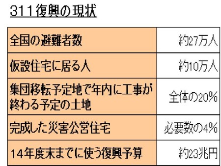 f:id:SPYBOY:20140319205029j:image