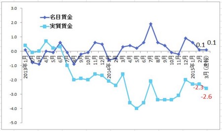 f:id:SPYBOY:20150501105356j:image