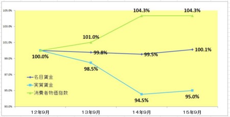 f:id:SPYBOY:20151110170146j:image