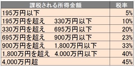 f:id:SPYBOY:20160108172607j:image