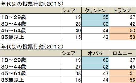 f:id:SPYBOY:20161118082309p:image f:id:SPYBOY:20161118082309p:image