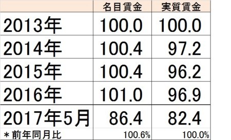 f:id:SPYBOY:20170721171553j:image