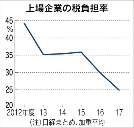 f:id:SPYBOY:20180719163759j:image