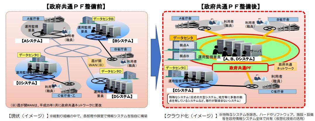 武器 として の 世論 調査