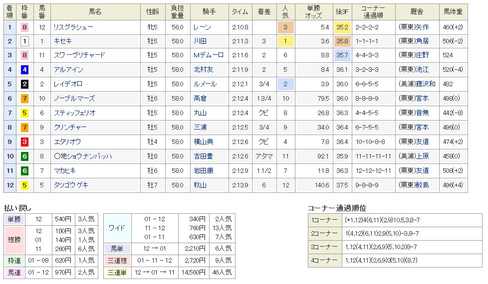 f:id:SP_EX:20190623211738j:plain f:id:SP_EX:20190623211738j:plain
