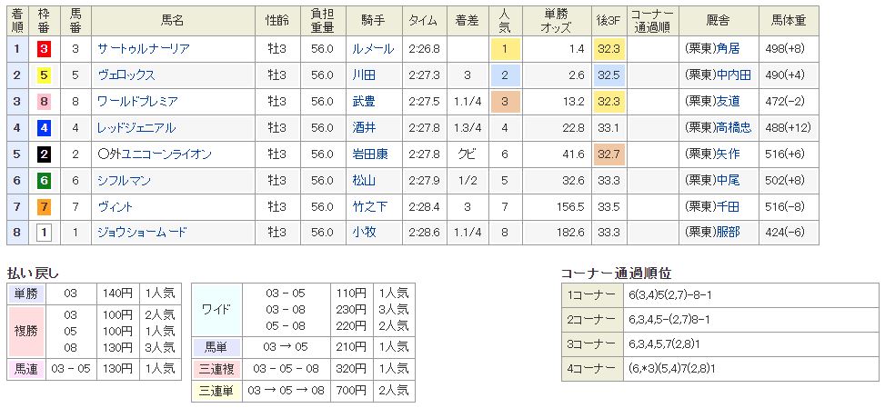 f:id:SP_EX:20190922213220j:plain f:id:SP_EX:20190922213220j:plain