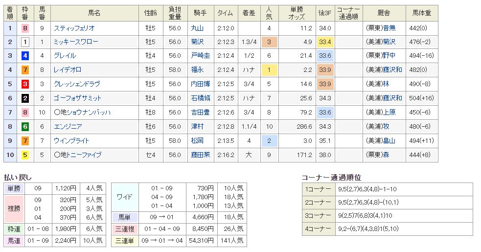 f:id:SP_EX:20190922220411j:plain f:id:SP_EX:20190922220411j:plain