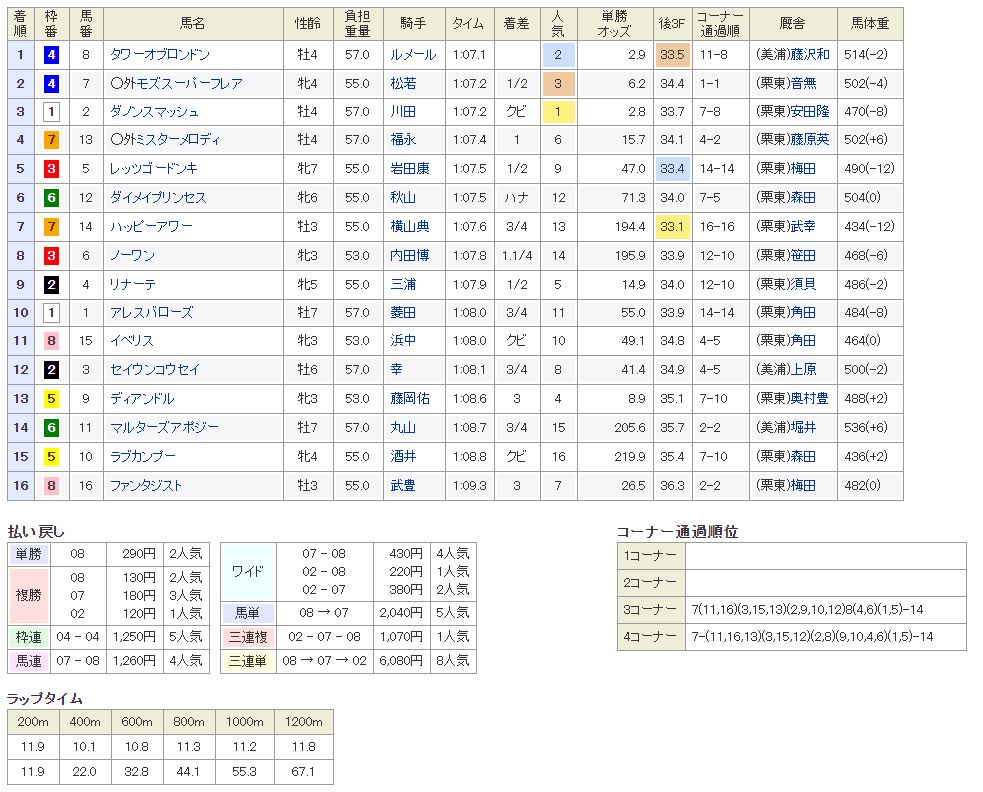 f:id:SP_EX:20191003194721j:plain f:id:SP_EX:20191003194721j:plain