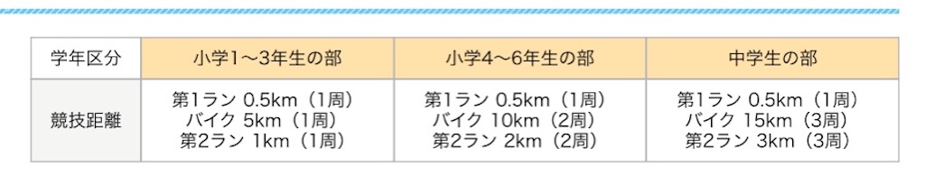 f:id:SQUAD_TAKUYA:20220913114058j:image