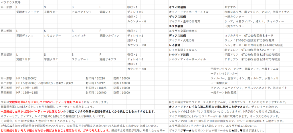 パラデウス攻略 真幻 緋蓮の千メモ攻略記事