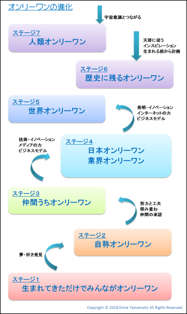 f:id:SSLab:20181114231318p:plain f:id:SSLab:20181114231318p:plain