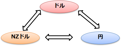f:id:SSS_world:20190331212015p:plain f:id:SSS_world:20190331212015p:plain
