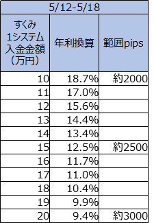 f:id:SSS_world:20190519051829p:plain f:id:SSS_world:20190519051829p:plain