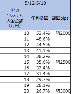 f:id:SSS_world:20190519051901p:plain f:id:SSS_world:20190519051901p:plain