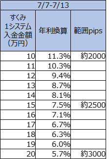 f:id:SSS_world:20190714113537p:plain f:id:SSS_world:20190714113537p:plain
