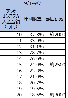f:id:SSS_world:20190908084148p:plain f:id:SSS_world:20190908084148p:plain
