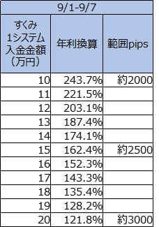 f:id:SSS_world:20190908084208p:plain f:id:SSS_world:20190908084208p:plain