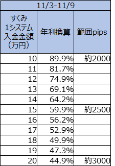 f:id:SSS_world:20191110075923p:plain f:id:SSS_world:20191110075923p:plain