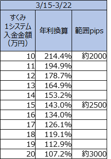 f:id:SSS_world:20200322201252p:plain f:id:SSS_world:20200322201252p:plain