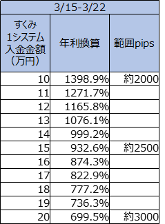 f:id:SSS_world:20200322201314p:plain f:id:SSS_world:20200322201314p:plain