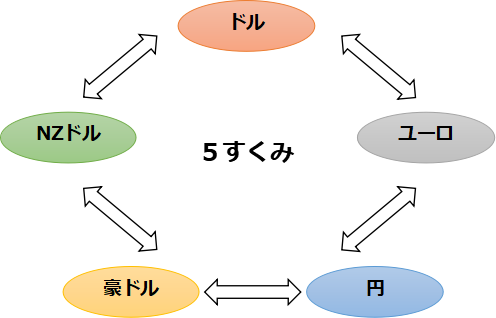 f:id:SSS_world:20220116180323p:plain