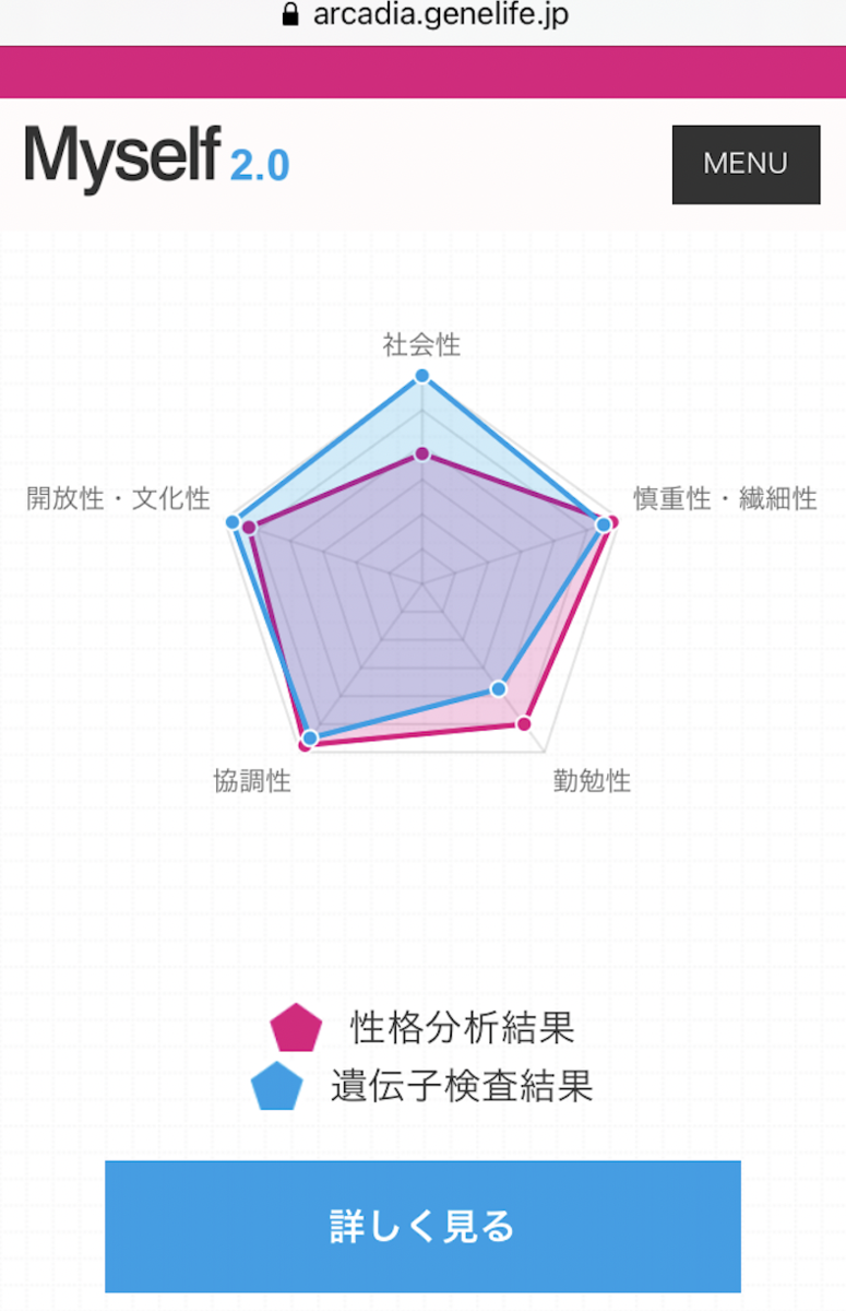 遺伝子検査で性格診断！GeneLife Myself2.0 自己分析遺伝子検査キット Myself2.0