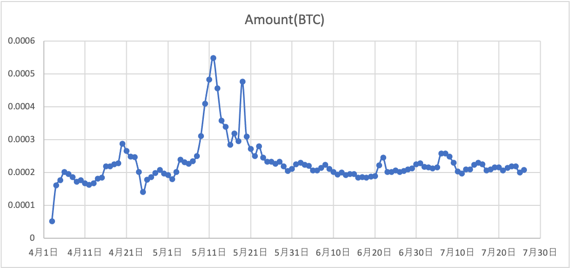 f:id:STsandal:20210727152551p:plain