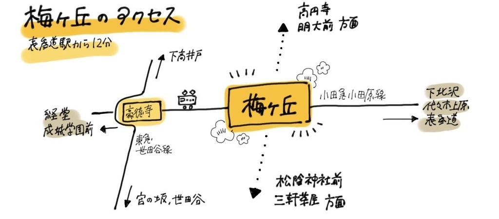 f:id:SUUMO:20190304124417j:plain