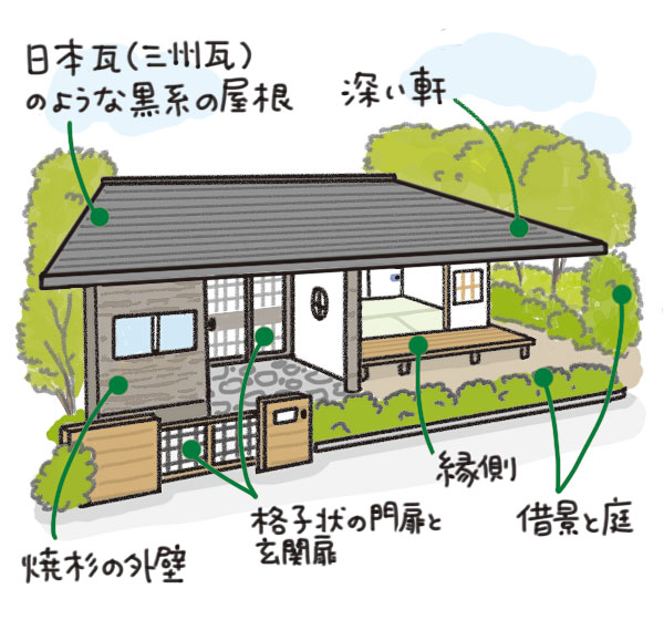 「和風の家」の「和」を感じるポイント【外観】