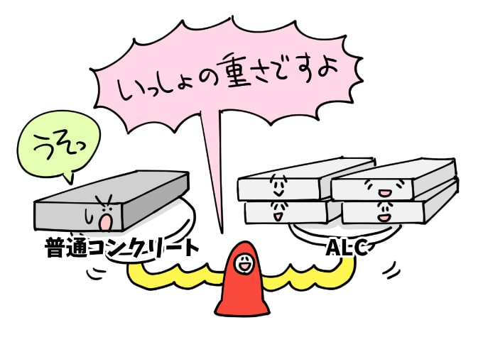 Alc外壁とは その特徴やメリット デメリットを解説 My Home Story スーモカウンター注文住宅