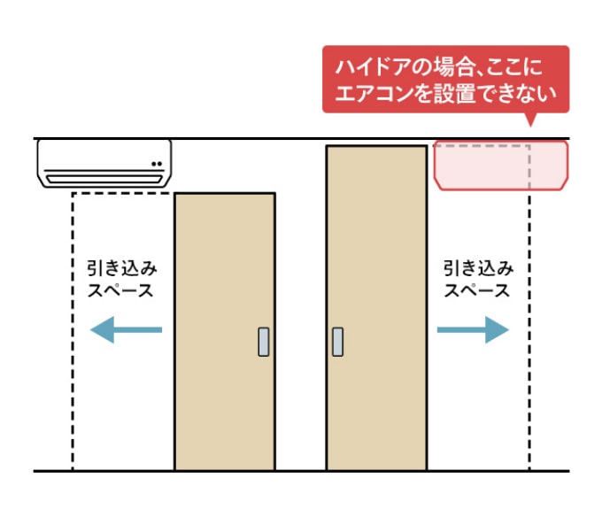 引き戸のハイドア
