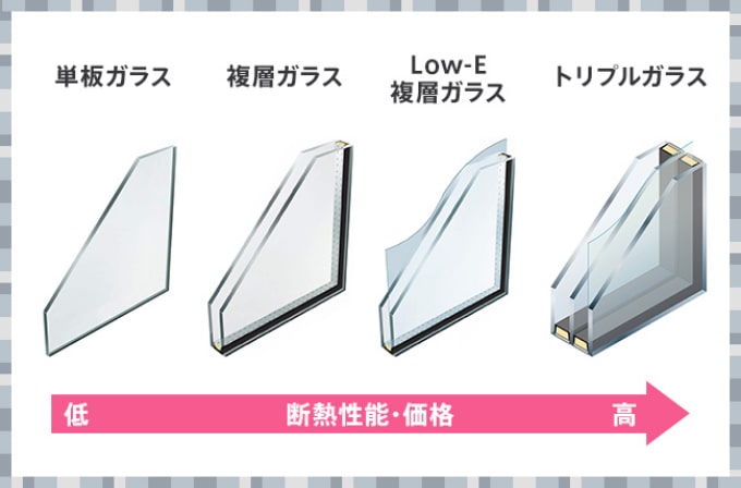 窓ガラスごとの断熱性能