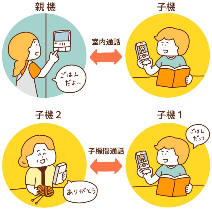 子機があるタイプのインターホンを使う家族