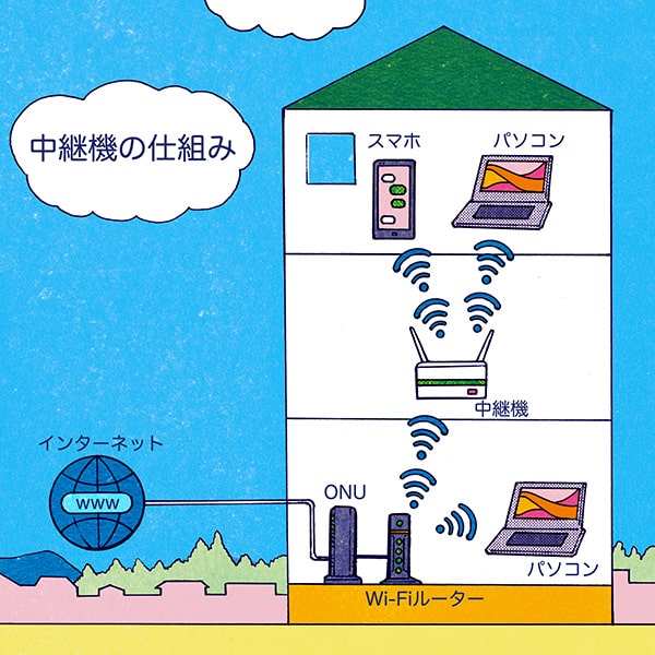 中継器の仕組み