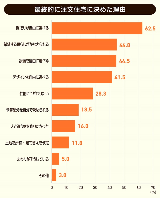 注文住宅にしてよかったことは?こだわりのポイントや家づくりのきっかけも紹介 - MY HOME STORY │スーモカウンター注文住宅