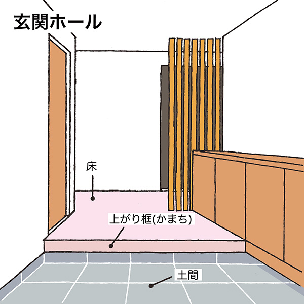 玄関ホールのイラスト