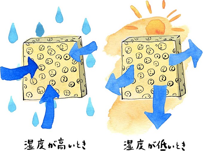室内の湿度調整に役立つ塗り壁のイラスト