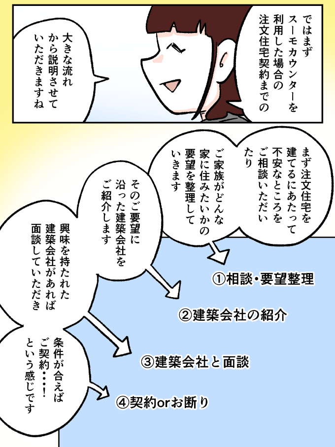 スーモカウンター紹介マンガ3-3