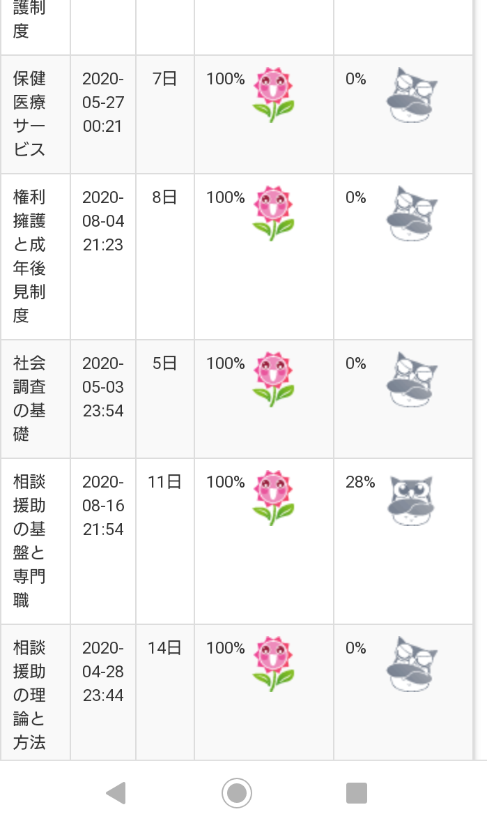 f:id:SW-challenge:20200816223607p:plain f:id:SW-challenge:20200816223607p:plain