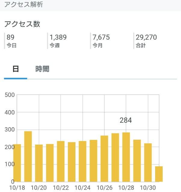 f:id:SW-challenge:20201031143428j:plain f:id:SW-challenge:20201031143428j:plain
