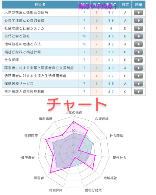 f:id:SW-challenge:20201204120934j:plain