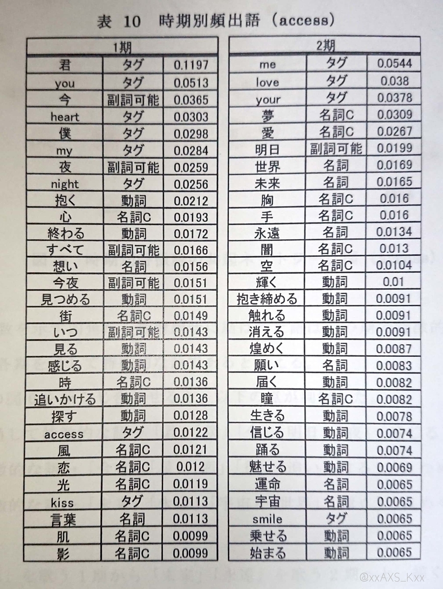 f:id:SYNCing_time:20190815225114j:plain f:id:SYNCing_time:20190815225114j:plain