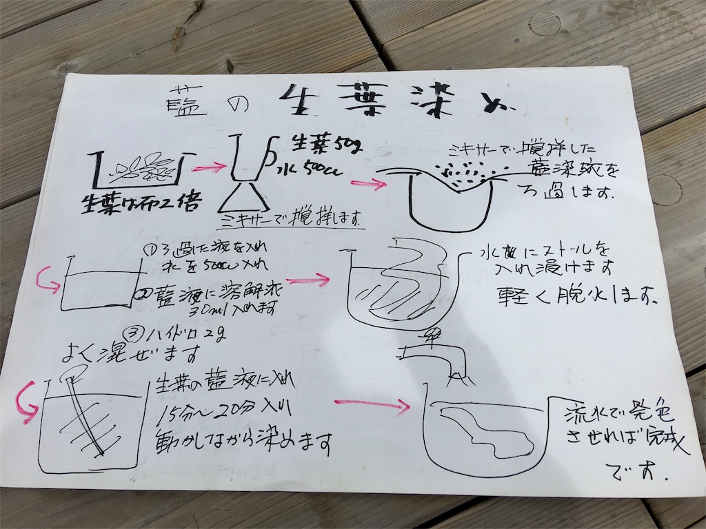 f:id:SYUREI:20180903084739j:image