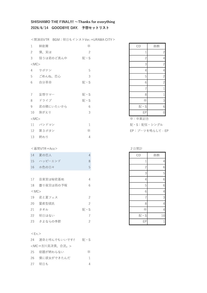 f:id:S_Eevee:20260613124604j:image f:id:S_Eevee:20260613124604j:image