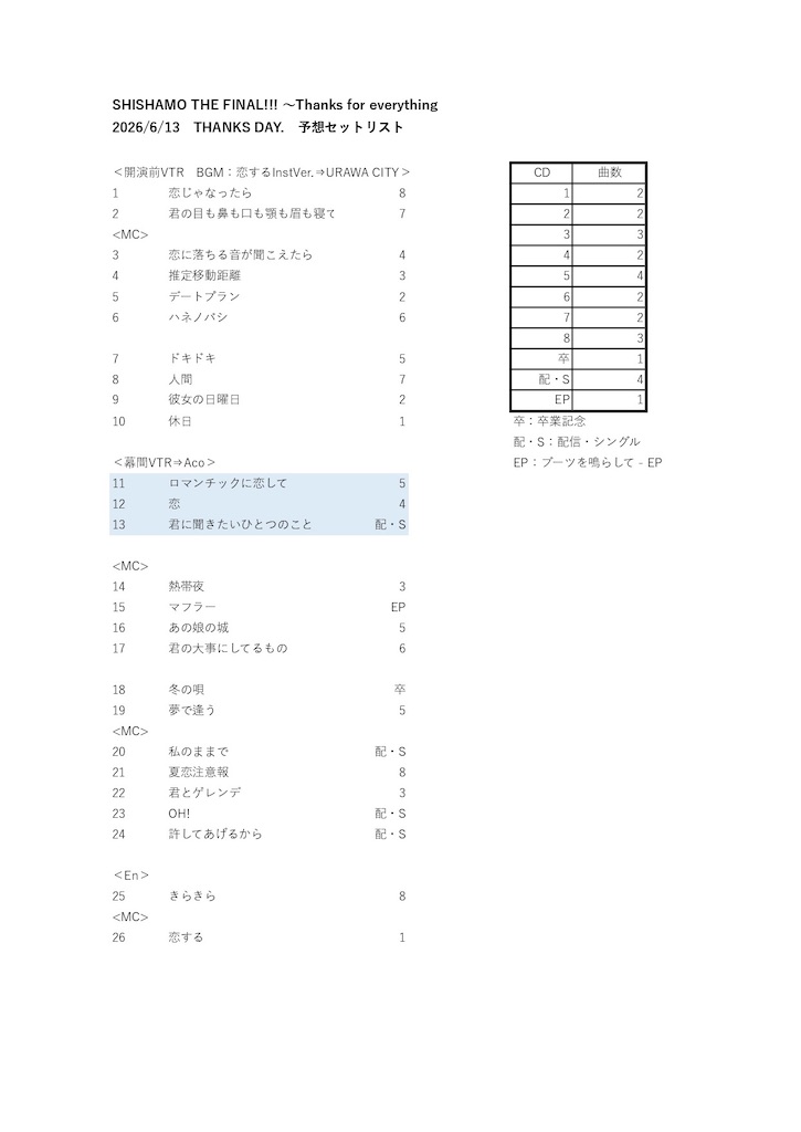 f:id:S_Eevee:20260613124810j:image f:id:S_Eevee:20260613124810j:image