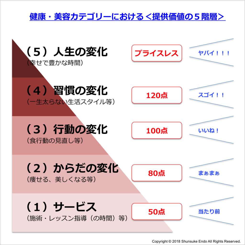 f:id:S_Endo_KARADA1st:20181101153028p:plain