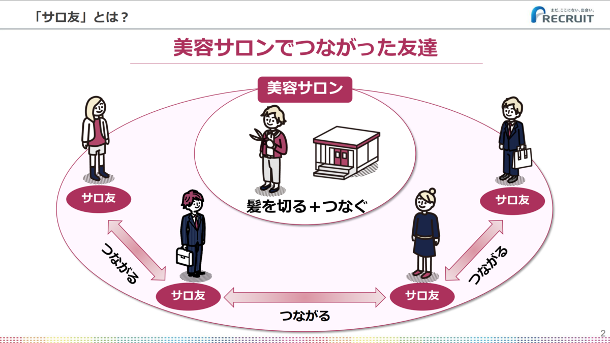 f:id:S_Endo_KARADA1st:20190314130023p:plain